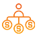 Affiliate Strategy Development